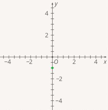  Пособие по теме Линейные уравнения и их свойства